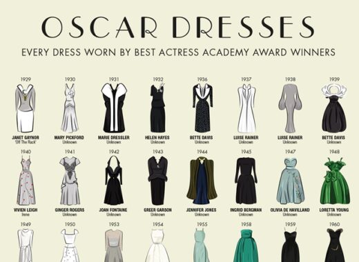Oscar Dresses