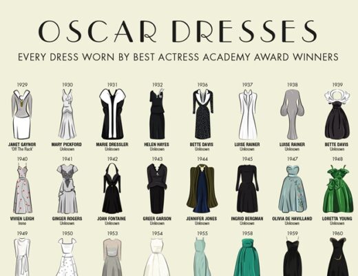 Oscar Dresses